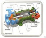 Насос ЦГ 100/200-132-5, фото 5