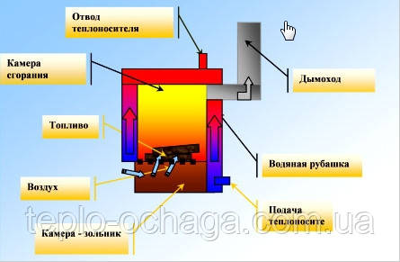 твердопаливний котел