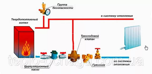 дров'яний котел