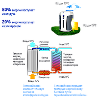 Теплові насоси для басейну