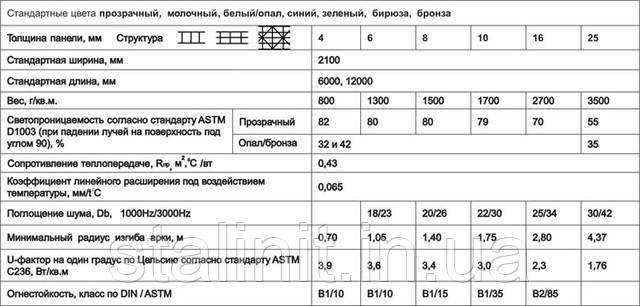 Стільниковий полікарбонат