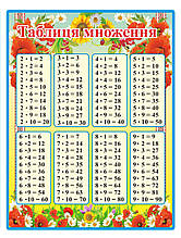 Стенд для початкової школи "Таблиця множення"