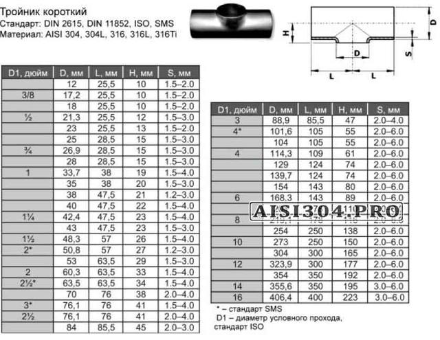 Тринокс - поставка деталей из нержавеющей стали AISI304/AISI316