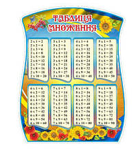 Стенд для початкової школи "Таблиця множення"