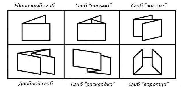 Буклет а4, фото 1