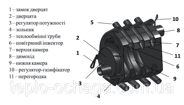 конвекційні печі для дому