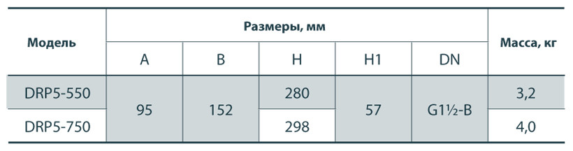 Электронасос дренажный "Rudes" DRP 5-550 - фото 5 - id-p525271003