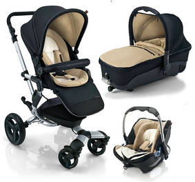 Дитячі коляски