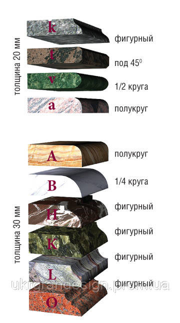 Види обробки каменю