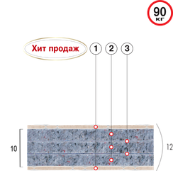 Матрац безпружинний «СТАНДАРТ»