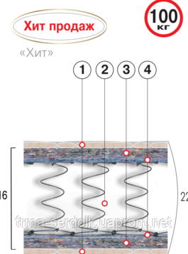 Матрац пружинний «ХІТ»