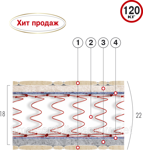 Матрац пружинний «СУПЕР-ХІТ» 190х140
