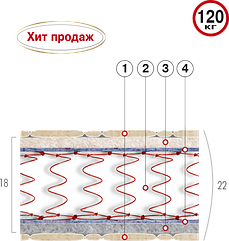 Матрац пружинний «СУПЕР-ХІТ» 190х140
