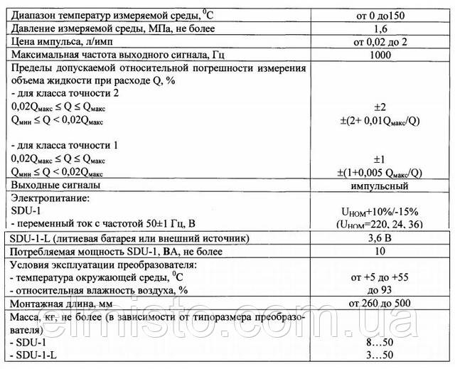 Основные технические характеристики расходомеров SDU-1