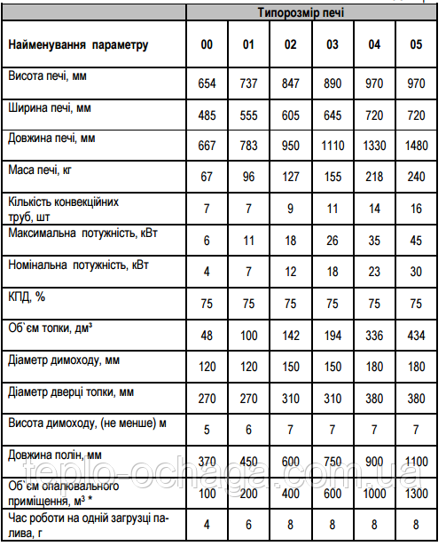 Опалювальні печі для дому