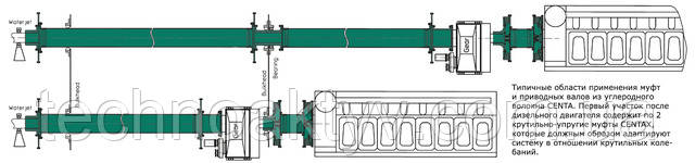 Техника приводов CENTA для всех соединений от двигателя до водометного привода.