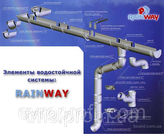 Водостік «Rainway»
