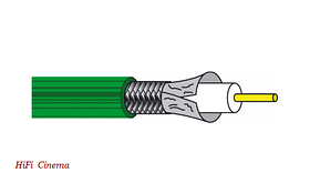 Belden cable 70082NH відео кабель Коаксіальний