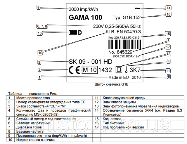 Щиток счетчика GAMA 100 тип G1B 151.320. F3.B2.P4.C310