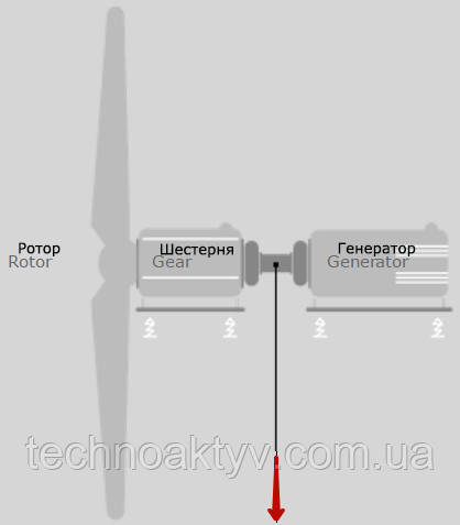 RotorGearGenerator РоторШестерняГенератор CENTAFLEX-A CENTALINK CENTADISC-C для вітрогенераторів