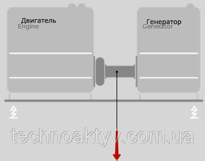 ДвигательГенератор CENTAMAX-HTC CENTAMAX-S CENTAX-SEC-B CENTAX-SEC-G CENTAX-SEC-L CENTAX-ТТ для вітрогенераторів