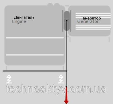 ДвигательГенератор CENTAFLEX-D CENTAMAX-G CENTAMAX-HTC для вітрогенераторів