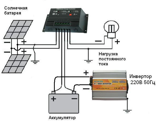 Солнечная электростанция для Дачи 31/9кВт*ч в мес.