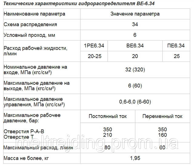 Распределитель ВЕ6 характеристики