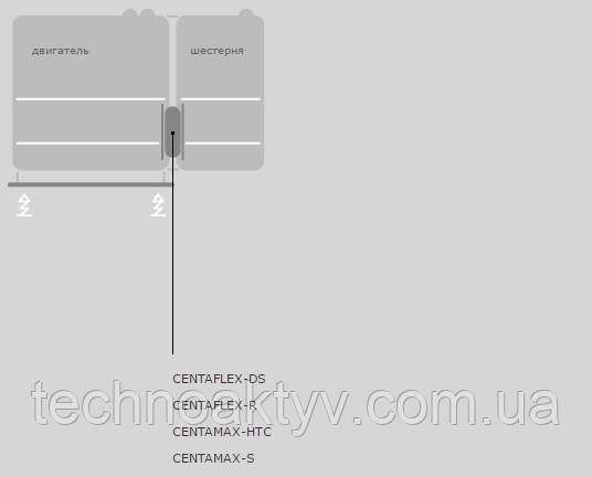 CENTAFLEX-DS CENTAFLEX-R CENTAMAX-HTC CENTAMAX-S