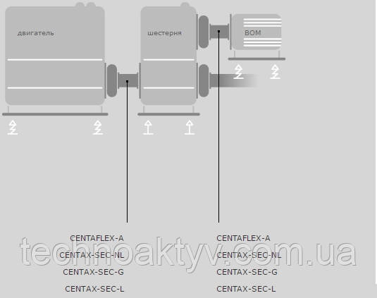 CENTAFLEX-A CENTAX-SEC-NL CENTAX-SEC-G CENTAX-SEC-L CENTAFLEX-A CENTAX-SEC-NL CENTAX-SEC-G CENTAX-SEC-L