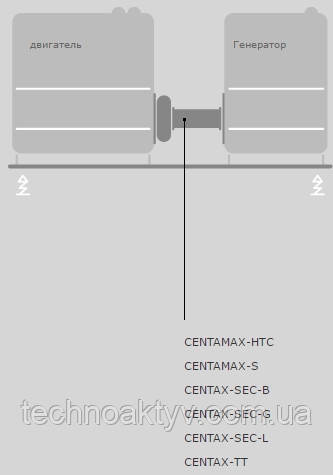 CENTAMAX-HTC CENTAMAX-S CENTAX-SEC-B CENTAX-SEC-G CENTAX-SEC-L CENTAX-TT