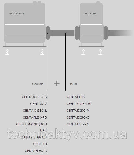 CENTAX-SEC-G CENTAX-V CENTAX-SEC-L CENTAFLEX-RV CENTA CLUTCH PACK CENTASTART-V CENTA FH CENTAFLEX-A CENTALINK CENTA CARBON CENTADISC-M CENTADISC-C CENTAFLEX-A