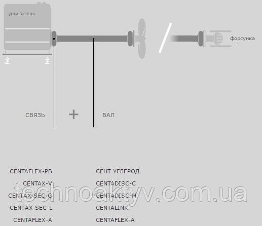 CENTAFLEX-RV CENTAX-V CENTAX-SEC-G CENTAX-SEC-L CENTAFLEX-CENTA A CARBON CENTADISC-C CENTADISC-M CENTALINK CENTAFLEX-A