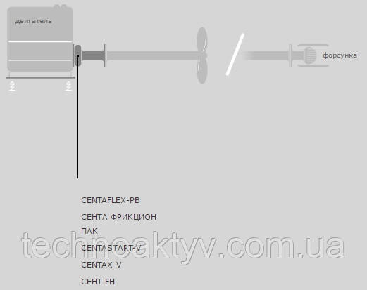 CENTAFLEX-RV CENTA CLUTCH PACK CENTASTART-V CENTAX-V CENTA FH