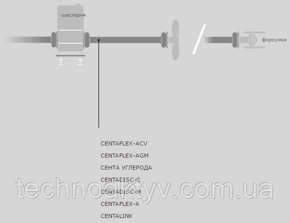 CENTAFLEX-ACV CENTAFLEX-AGM CENTA CARBON CENTADISC-C CENTADISC-M CENTAFLEX-A CENTALINK