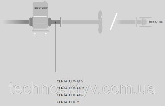 CENTAFLEX-ACV CENTAFLEX-AGM CENTAFLEX-AM CENTAFLEX-M