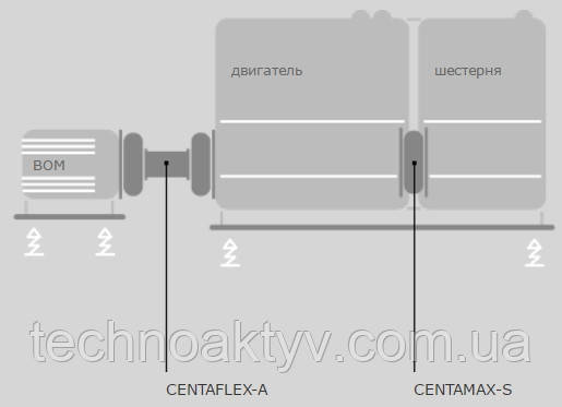 CENTAFLEX-A CENTAMAX-S