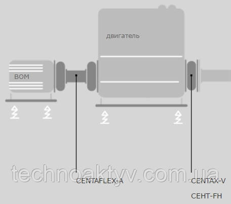 CENTAFLEX-A CENTAX-V СЕНТ-FH