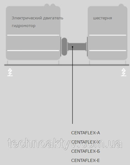 CENTAFLEX-А CENTAFLEX-Х CENTAFLEX-Б CENTAFLEX-Е