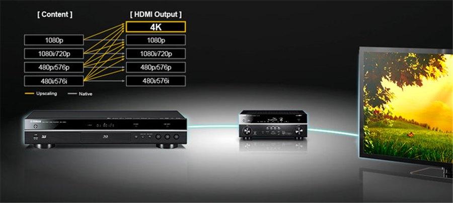 Yamaha BD-S681 універсальний 3D Blu-ray/DVD/CD програвач