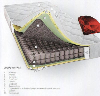 Матрац Гранат New на незалежний блок пружин, зима / літо