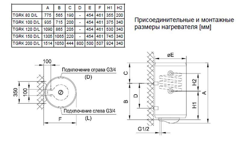 Водонагреватель электрический GORENJE TGRK100RNV9, 100л, 2,0Квт с теплообменником - фото 2 - id-p530080251