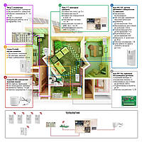 Пультова безпровідна - Сигналізація для квартири - Сигналізація під ключ - Сигналізація