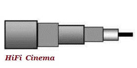 Belden cable 7783 E моно жильний відео кабель Triax