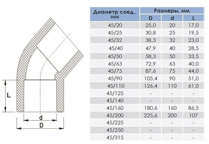 Колено ПВХ ERA 45° - диаметр 25мм - фото 2 - id-p530406824