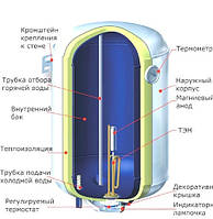 Поширені проблеми водонагрівачів