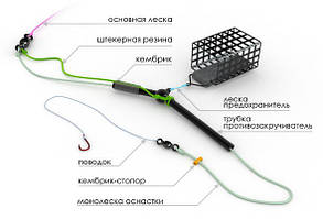 Готові оснащення