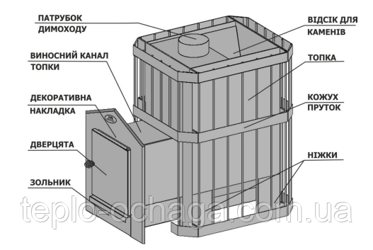 конструкция печи каменки