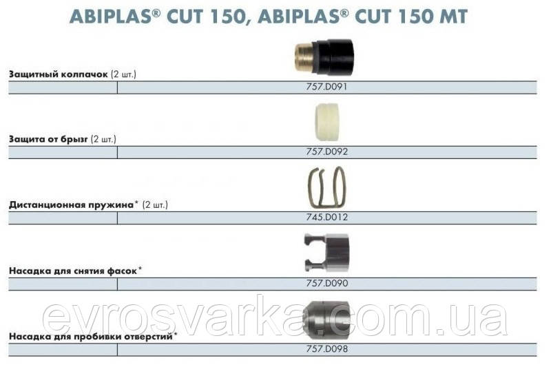 Насадка для снятия фасок ABIPLAS CUT 110 / ABIPLAS CUT 150 - фото 4 - id-p530803300