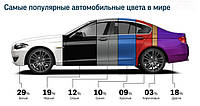 Інфографіка: найпопулярніші кольори авто у світі